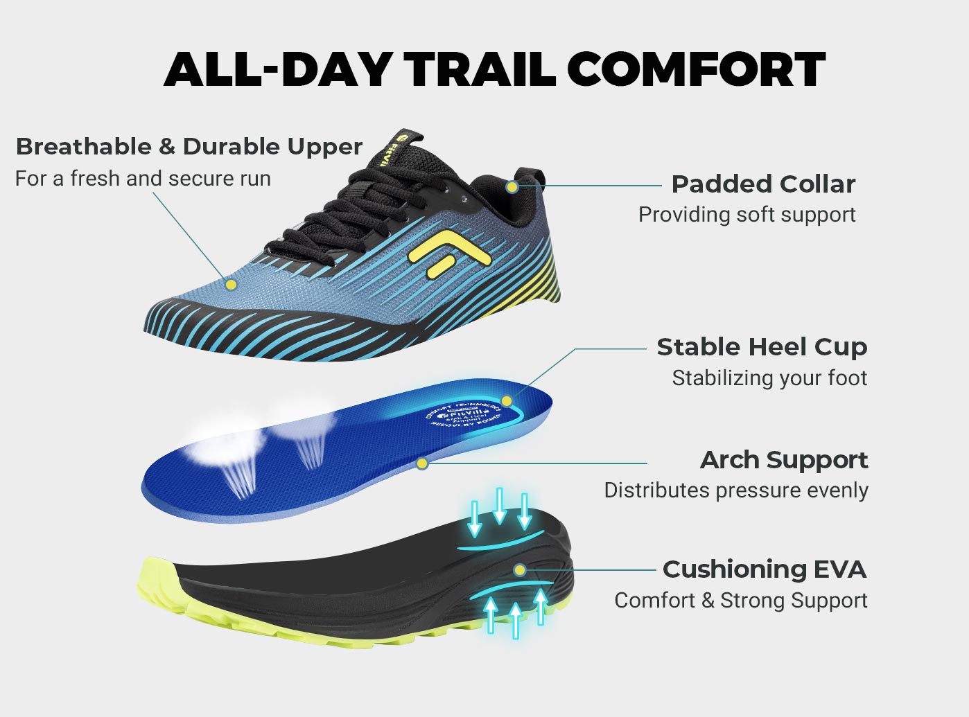 FitVille Men's Trail Running S - Men'S Shoes For Wide Feet recension och pris